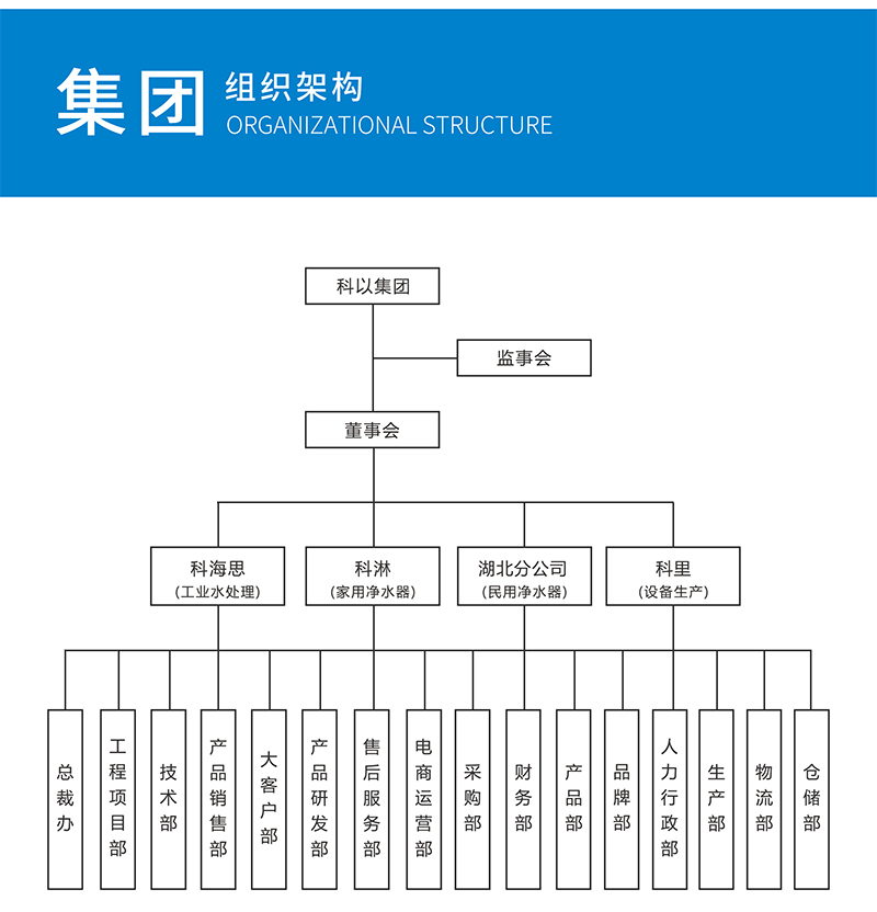 科以（北京）环保集团有限公司组织架构